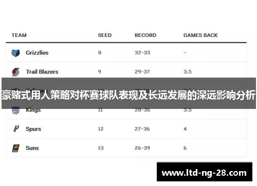 豪赌式用人策略对杯赛球队表现及长远发展的深远影响分析