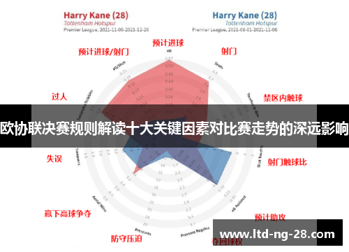 欧协联决赛规则解读十大关键因素对比赛走势的深远影响 欧协联决赛规则解读十大关键因素对比赛走势的深远影响
