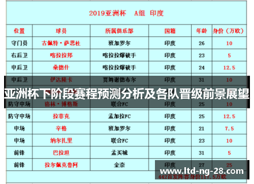 亚洲杯下阶段赛程预测分析及各队晋级前景展望 亚洲杯下阶段赛程预测分析及各队晋级前景展望