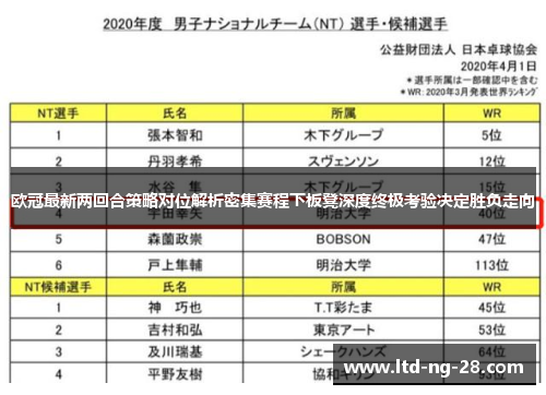 欧冠最新两回合策略对位解析密集赛程下板凳深度终极考验决定胜负走向
