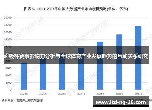 超级杯赛事影响力分析与全球体育产业发展趋势的互动关系研究