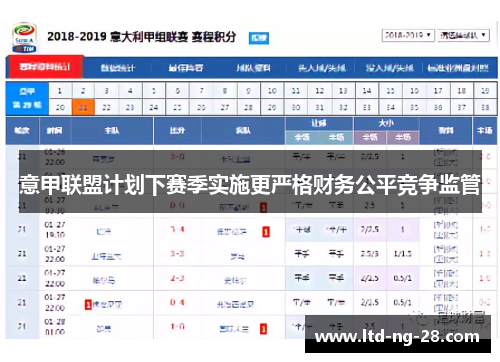 意甲联盟计划下赛季实施更严格财务公平竞争监管