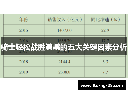骑士轻松战胜鹈鹕的五大关键因素分析 骑士轻松战胜鹈鹕的五大关键因素分析